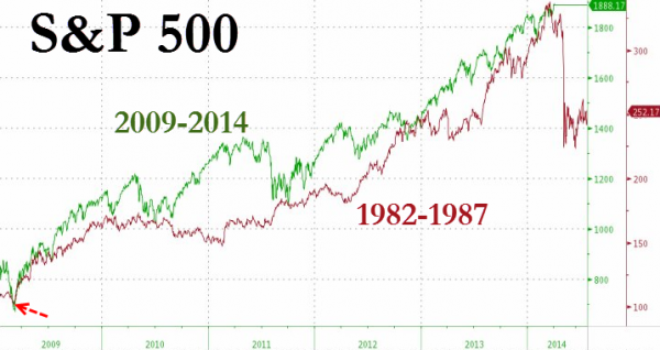 definition stock market crash 1987 effects