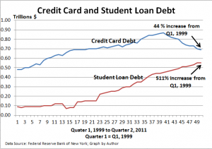 Student-Loan-and-Credit-Card-Debt-investwithalex