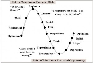 stock-market-long-wave-investwithalex