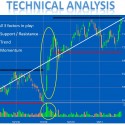 tech analysis