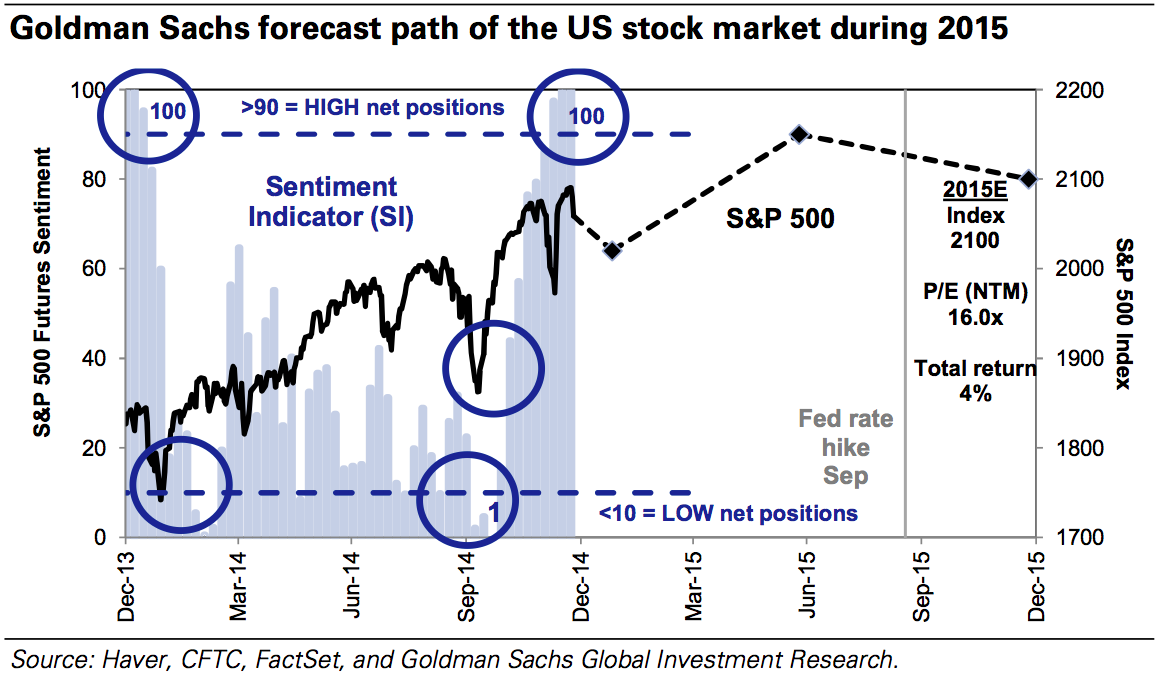 Goldman_Sachs_Forecast