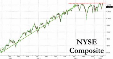 NYSE Chart