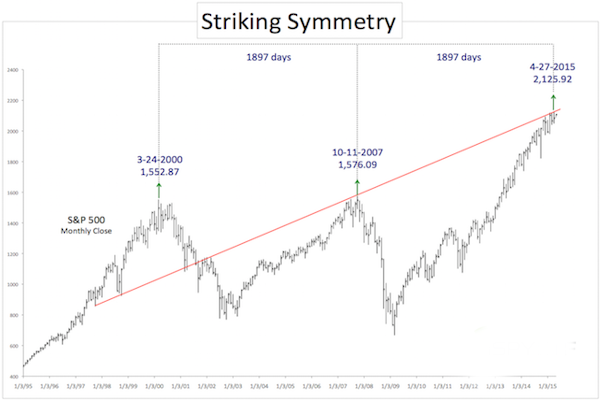 S&P Symmetry InvestWithAlex