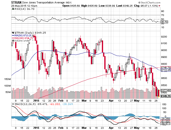 dow transports5