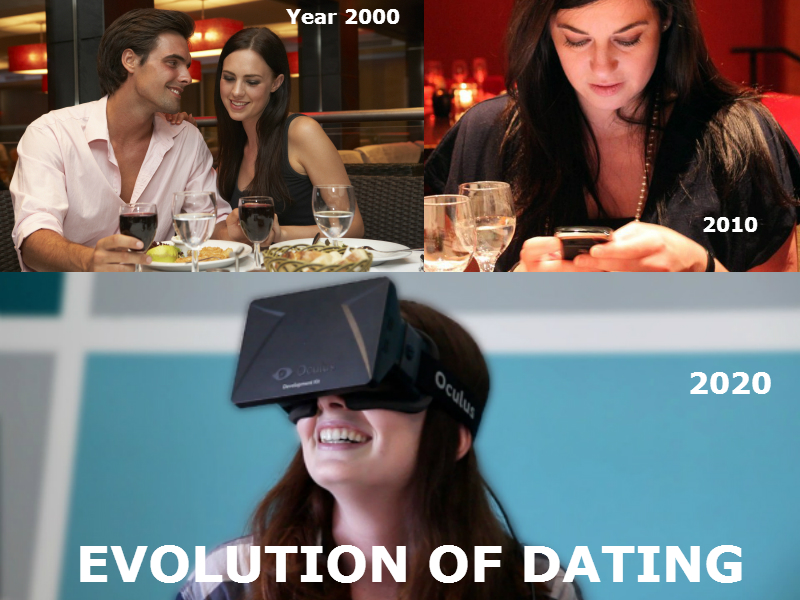 Evolution of dating investwithalex