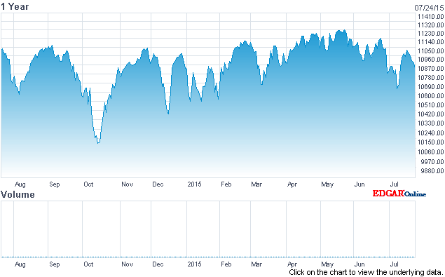 NYSE Chart investwithalex