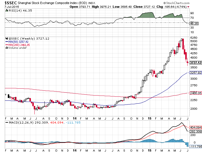 SSE Chart Investwithalex