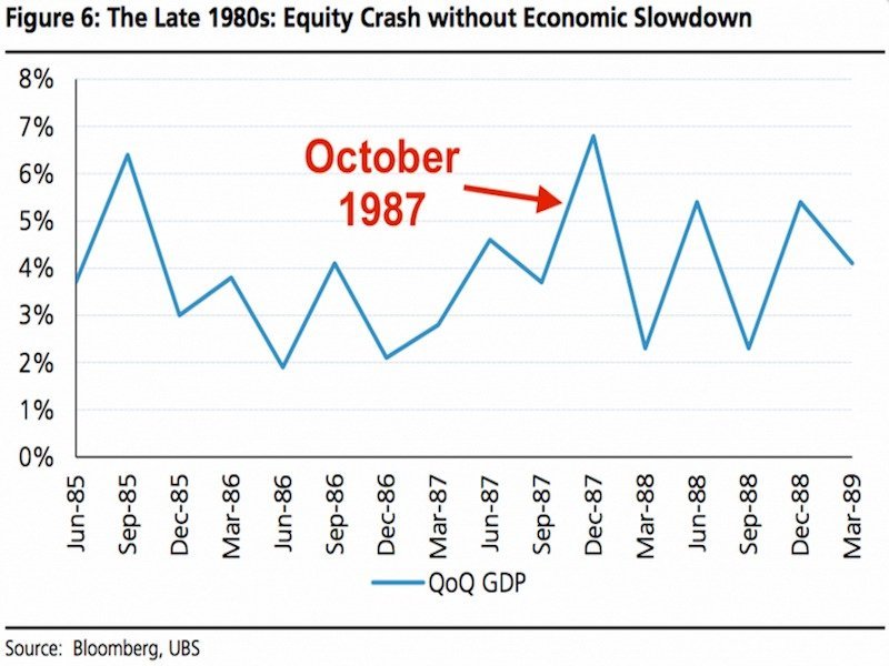 1987 crash investwithalex