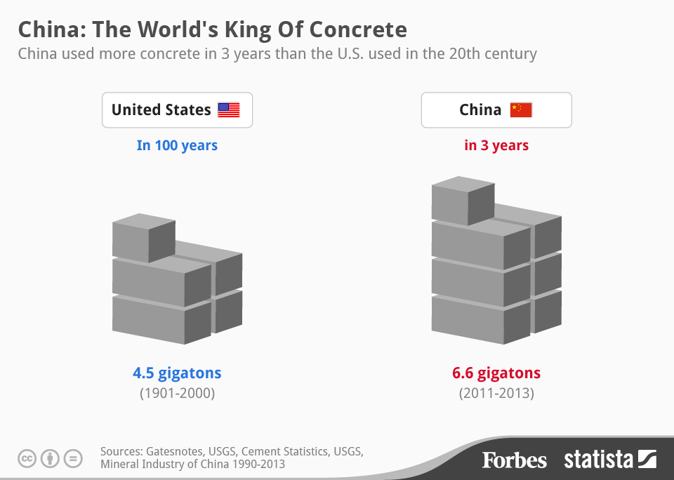 china concrete